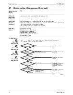 Preview for 125 page of Daikin FTKS20CVMB Service Manual