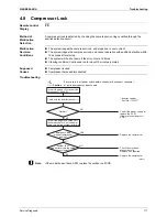 Предварительный просмотр 126 страницы Daikin FTKS20CVMB Service Manual