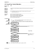 Preview for 128 page of Daikin FTKS20CVMB Service Manual