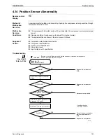 Preview for 134 page of Daikin FTKS20CVMB Service Manual