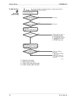 Предварительный просмотр 137 страницы Daikin FTKS20CVMB Service Manual