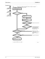 Предварительный просмотр 141 страницы Daikin FTKS20CVMB Service Manual