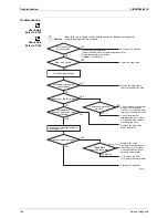 Preview for 145 page of Daikin FTKS20CVMB Service Manual