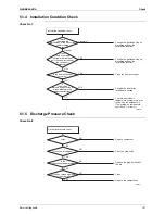 Предварительный просмотр 150 страницы Daikin FTKS20CVMB Service Manual