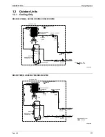 Preview for 232 page of Daikin FTKS20CVMB Service Manual