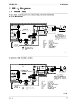 Preview for 236 page of Daikin FTKS20CVMB Service Manual