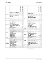 Preview for 15 page of Daikin FTKS20D2VMWL Service Manual