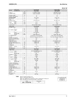 Preview for 22 page of Daikin FTKS20D2VMWL Service Manual