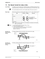 Предварительный просмотр 58 страницы Daikin FTKS20D2VMWL Service Manual