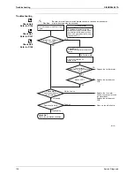 Preview for 145 page of Daikin FTKS20D2VMWL Service Manual