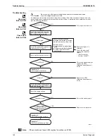 Preview for 149 page of Daikin FTKS20D2VMWL Service Manual