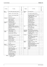 Preview for 17 page of Daikin FTKS20D3VMW Service Manual