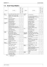 Preview for 18 page of Daikin FTKS20D3VMW Service Manual