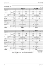 Preview for 41 page of Daikin FTKS20D3VMW Service Manual