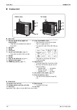 Предварительный просмотр 195 страницы Daikin FTKS20D3VMW Service Manual