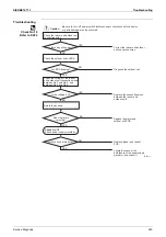 Предварительный просмотр 256 страницы Daikin FTKS20D3VMW Service Manual