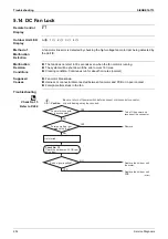 Preview for 263 page of Daikin FTKS20D3VMW Service Manual