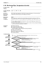 Preview for 266 page of Daikin FTKS20D3VMW Service Manual