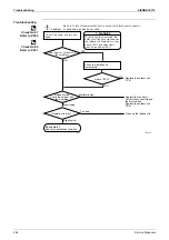 Preview for 277 page of Daikin FTKS20D3VMW Service Manual