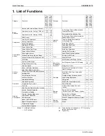 Preview for 11 page of Daikin FTKS20DVMW(L) Service Manual