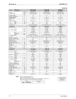 Preview for 21 page of Daikin FTKS20DVMW(L) Service Manual