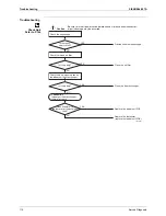 Предварительный просмотр 123 страницы Daikin FTKS20DVMW(L) Service Manual