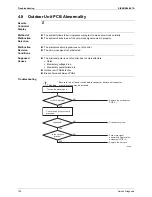 Предварительный просмотр 129 страницы Daikin FTKS20DVMW(L) Service Manual