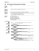 Предварительный просмотр 130 страницы Daikin FTKS20DVMW(L) Service Manual