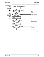 Preview for 138 page of Daikin FTKS20DVMW(L) Service Manual