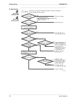 Предварительный просмотр 151 страницы Daikin FTKS20DVMW(L) Service Manual