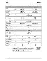 Предварительный просмотр 32 страницы Daikin FTKS50BVMA Service Manual