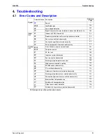 Preview for 102 page of Daikin FTKS50BVMA Service Manual