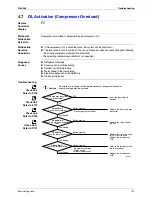 Preview for 110 page of Daikin FTKS50BVMA Service Manual