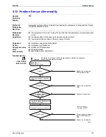 Preview for 118 page of Daikin FTKS50BVMA Service Manual