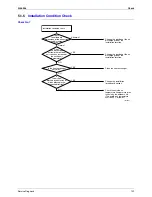 Preview for 138 page of Daikin FTKS50BVMA Service Manual