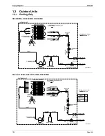 Предварительный просмотр 195 страницы Daikin FTKS50BVMA Service Manual