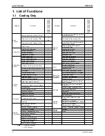 Предварительный просмотр 15 страницы Daikin FTKS50BVMB Service Manual