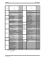 Предварительный просмотр 20 страницы Daikin FTKS50BVMB Service Manual