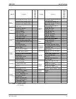 Предварительный просмотр 26 страницы Daikin FTKS50BVMB Service Manual