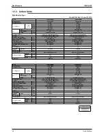 Предварительный просмотр 35 страницы Daikin FTKS50BVMB Service Manual