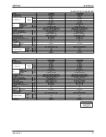 Предварительный просмотр 36 страницы Daikin FTKS50BVMB Service Manual