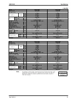 Предварительный просмотр 42 страницы Daikin FTKS50BVMB Service Manual