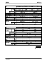 Предварительный просмотр 52 страницы Daikin FTKS50BVMB Service Manual