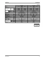 Предварительный просмотр 54 страницы Daikin FTKS50BVMB Service Manual