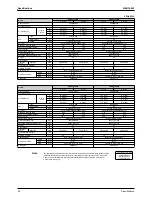 Предварительный просмотр 57 страницы Daikin FTKS50BVMB Service Manual