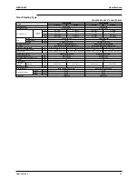 Предварительный просмотр 60 страницы Daikin FTKS50BVMB Service Manual