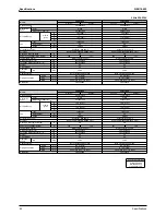 Предварительный просмотр 63 страницы Daikin FTKS50BVMB Service Manual