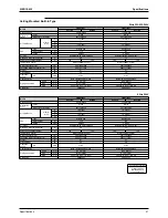 Предварительный просмотр 64 страницы Daikin FTKS50BVMB Service Manual