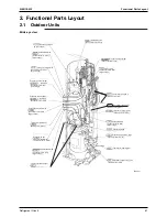 Предварительный просмотр 100 страницы Daikin FTKS50BVMB Service Manual