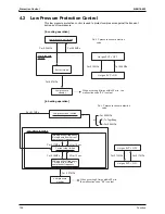 Предварительный просмотр 121 страницы Daikin FTKS50BVMB Service Manual